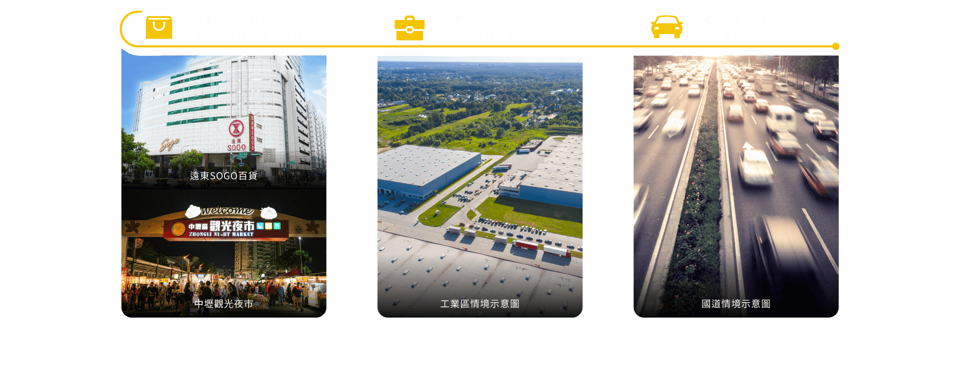 中壢觀光夜市 & 工業區情境示意圖 & 國道情境示意圖