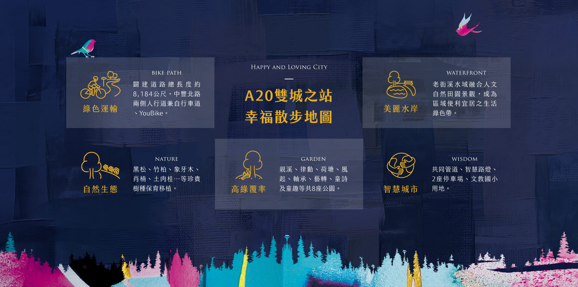 A20雙城之站幸福散步地圖｜綠色運輸、自然生態、智慧城市、高綠覆率